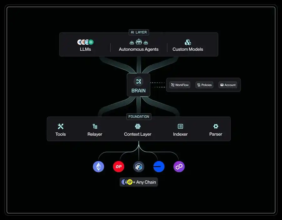 AI Agents and Automation Systems